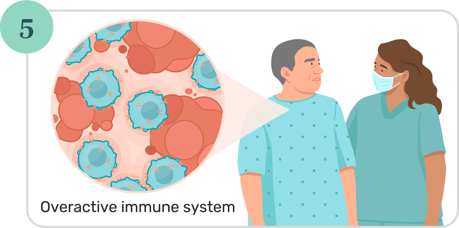 Illustration of overactive immune system next to patient and nurse.